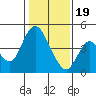 Point Buckler tide chart for Friday, January 19, 2024