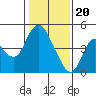 Point Buckler tide chart for Saturday, January 20, 2024