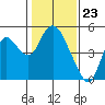 Point Buckler tide chart for Tuesday, January 23, 2024