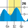 Point Buckler tide chart for Friday, January 26, 2024