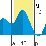 Point Buckler tide chart for Tuesday, January 9, 2024
