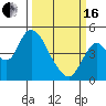 Point Buckler tide chart for Saturday, March 16, 2024