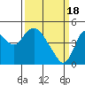 Point Buckler tide chart for Monday, March 18, 2024