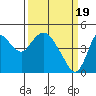 Point Buckler tide chart for Tuesday, March 19, 2024