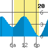 Point Buckler tide chart for Wednesday, March 20, 2024