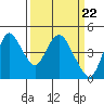 Point Buckler tide chart for Friday, March 22, 2024