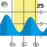Point Buckler tide chart for Monday, March 25, 2024