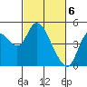 Point Buckler tide chart for Wednesday, March 6, 2024