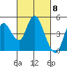 Point Buckler tide chart for Friday, March 8, 2024