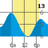Point Buckler tide chart for Saturday, April 13, 2024
