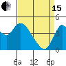 Point Buckler tide chart for Monday, April 15, 2024