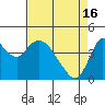 Point Buckler tide chart for Tuesday, April 16, 2024