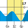 Point Buckler tide chart for Wednesday, April 17, 2024