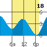 Point Buckler tide chart for Thursday, April 18, 2024