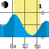 Point Buckler tide chart for Monday, April 1, 2024