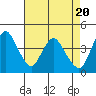 Point Buckler tide chart for Saturday, April 20, 2024