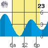 Point Buckler tide chart for Tuesday, April 23, 2024