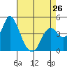 Point Buckler tide chart for Friday, April 26, 2024