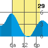 Point Buckler tide chart for Monday, April 29, 2024