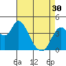 Point Buckler tide chart for Tuesday, April 30, 2024
