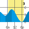 Point Buckler tide chart for Wednesday, April 3, 2024