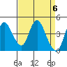 Point Buckler tide chart for Saturday, April 6, 2024