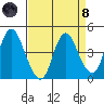 Point Buckler tide chart for Monday, April 8, 2024