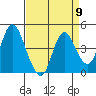 Point Buckler tide chart for Tuesday, April 9, 2024