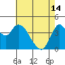 Point Buckler tide chart for Tuesday, May 14, 2024