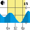 Point Buckler tide chart for Wednesday, May 15, 2024