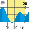 Point Buckler tide chart for Thursday, May 23, 2024