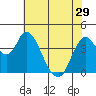 Point Buckler tide chart for Wednesday, May 29, 2024