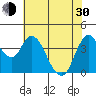 Point Buckler tide chart for Thursday, May 30, 2024