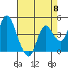 Point Buckler tide chart for Wednesday, May 8, 2024