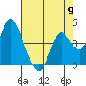 Point Buckler tide chart for Thursday, May 9, 2024