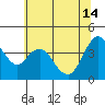 Point Buckler tide chart for Friday, June 14, 2024