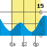 Point Buckler tide chart for Saturday, June 15, 2024