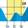 Point Buckler tide chart for Tuesday, June 18, 2024