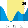 Point Buckler tide chart for Thursday, June 20, 2024