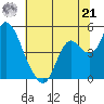 Point Buckler tide chart for Friday, June 21, 2024