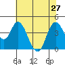 Point Buckler tide chart for Thursday, June 27, 2024