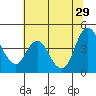 Point Buckler tide chart for Saturday, June 29, 2024