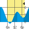 Point Buckler tide chart for Tuesday, June 4, 2024
