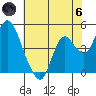 Point Buckler tide chart for Thursday, June 6, 2024