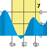 Point Buckler tide chart for Friday, June 7, 2024