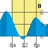 Point Buckler tide chart for Saturday, June 8, 2024