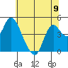 Point Buckler tide chart for Sunday, June 9, 2024