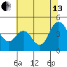 Point Buckler tide chart for Saturday, July 13, 2024