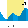 Point Buckler tide chart for Monday, July 15, 2024