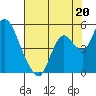 Point Buckler tide chart for Saturday, July 20, 2024